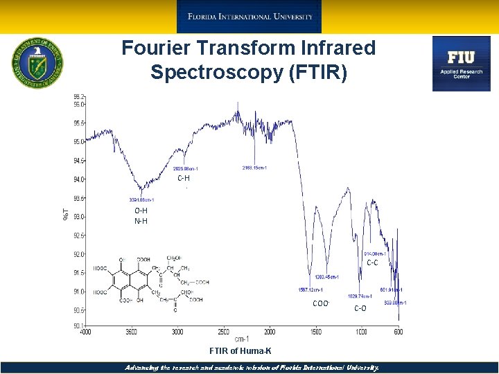 Fourier Transform Infrared Spectroscopy (FTIR) C-H O-H N-H C-C COO- C-O FTIR of Huma-K