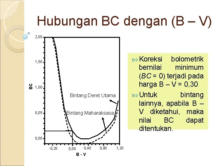 Hubungan BC dengan (B – V) 2, 00 Koreksi bolometrik bernilai minimum (BC =