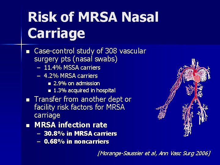 Risk of MRSA Nasal Carriage n Case-control study of 308 vascular surgery pts (nasal