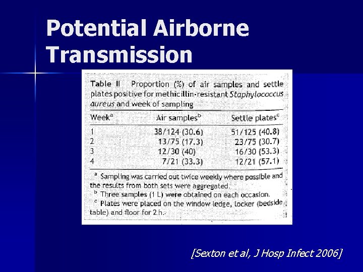 Potential Airborne Transmission [Sexton et al, J Hosp Infect 2006] 