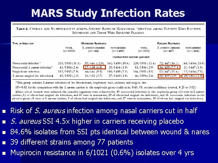 MARS Study Infection Rates n n n Risk of S. aureus infection among nasal