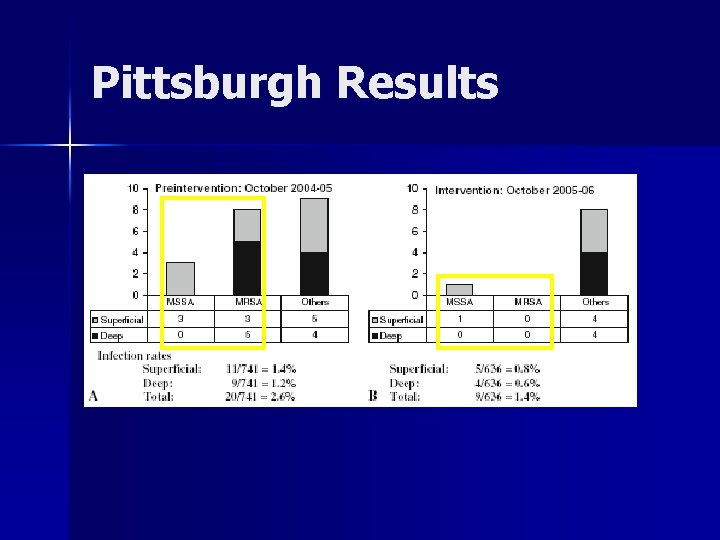 Pittsburgh Results 