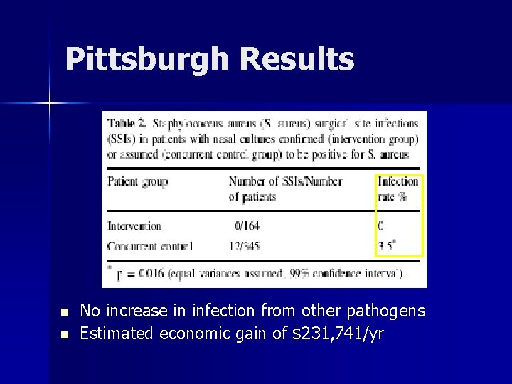 Pittsburgh Results n n No increase in infection from other pathogens Estimated economic gain