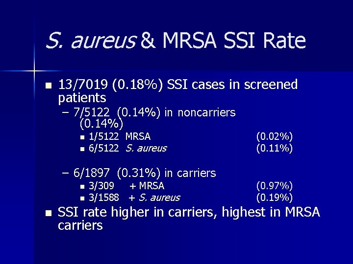 S. aureus & MRSA SSI Rate n 13/7019 (0. 18%) SSI cases in screened
