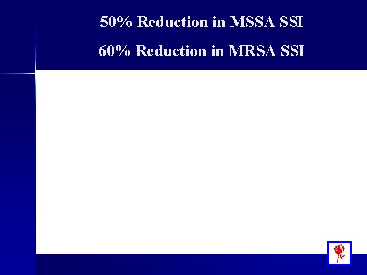 50% Reduction in MSSA SSI 60% Reduction in MRSA SSI Rate MSSA SSI Rate