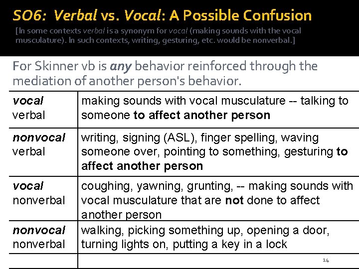 SO 6: Verbal vs. Vocal: A Possible Confusion [In some contexts verbal is a