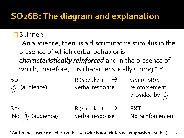 SO 26 B: The diagram and explanation � Skinner: “An audience, then, is a