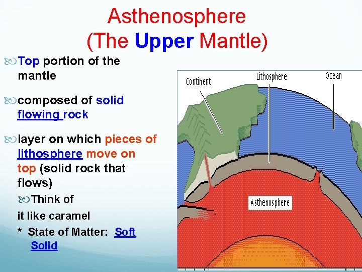 Asthenosphere (The Upper Mantle) Top portion of the mantle composed of solid flowing rock