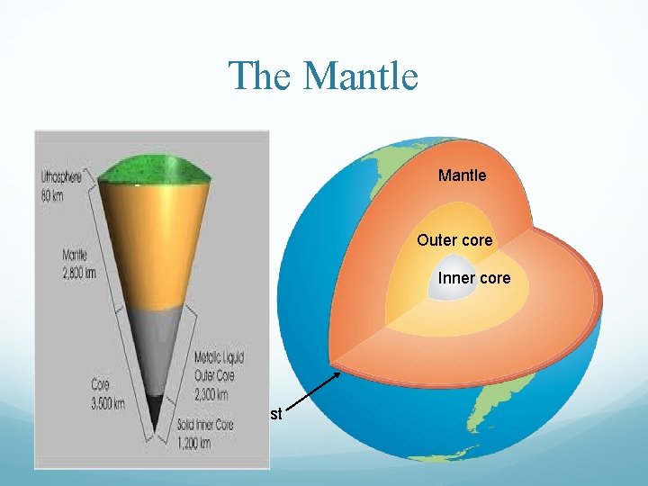 The Mantle Outer core Inner core Crust 