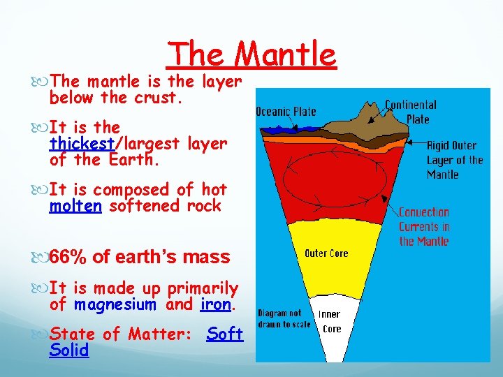 The Mantle The mantle is the layer below the crust. It is the thickest/largest