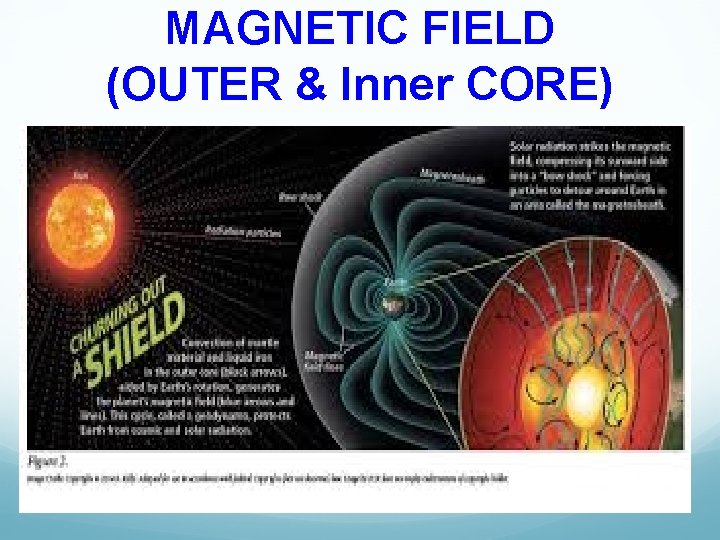 MAGNETIC FIELD (OUTER & Inner CORE) 