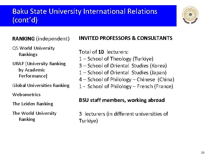 Baku State University International Relations (cont’d) RANKING (independent) QS World University Rankings URAP [University
