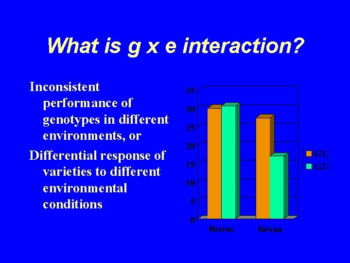 What is g x e interaction? Inconsistent performance of genotypes in different environments, or