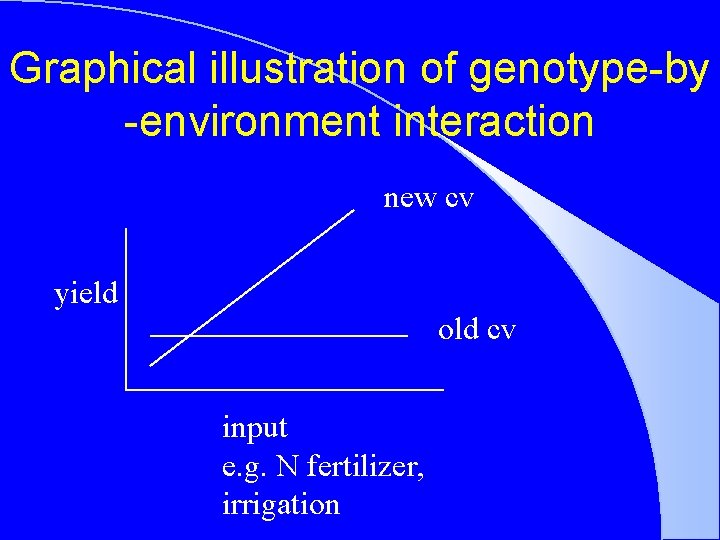 Graphical illustration of genotype-by -environment interaction new cv yield old cv input e. g.