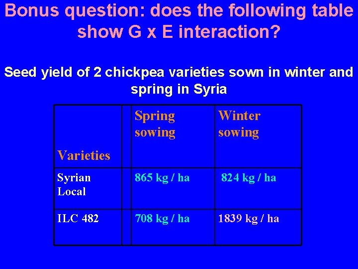 Bonus question: does the following table show G x E interaction? Seed yield of