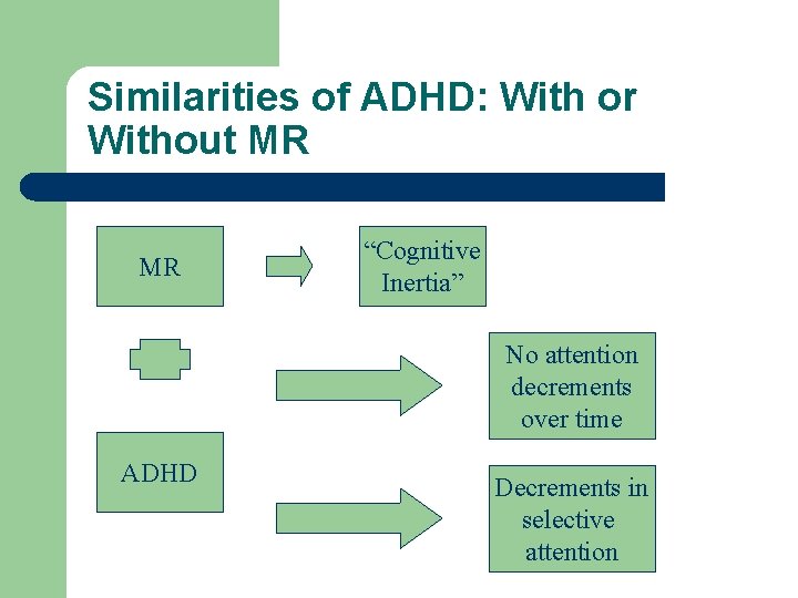 Similarities of ADHD: With or Without MR MR “Cognitive Inertia” No attention decrements over