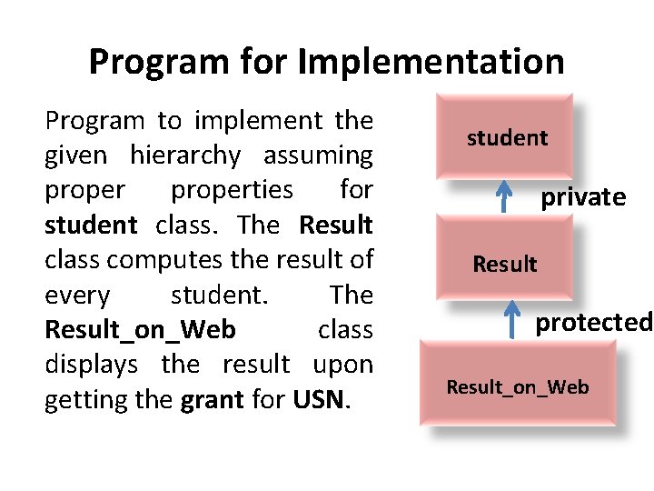Program for Implementation Program to implement the given hierarchy assuming properties for student class.