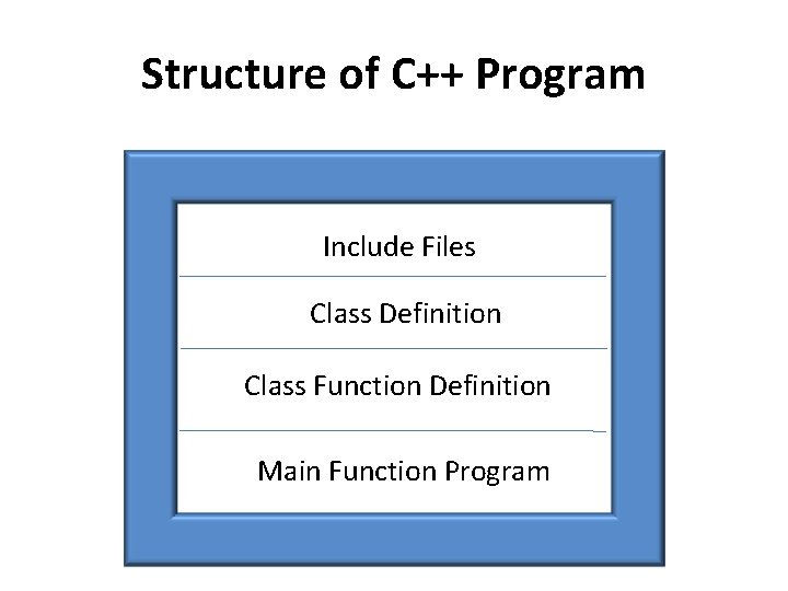 Structure of C++ Program Include Files Class Definition Class Function Definition Main Function Program