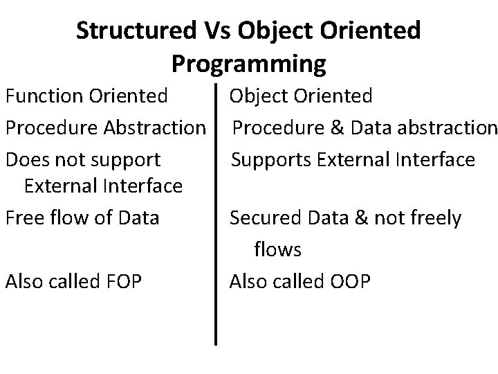 Structured Vs Object Oriented Programming Function Oriented Procedure Abstraction Does not support External Interface