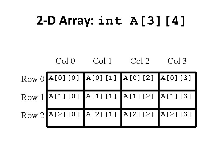 2 -D Array: int A[3][4] Col 0 Col 1 Col 2 Col 3 Row