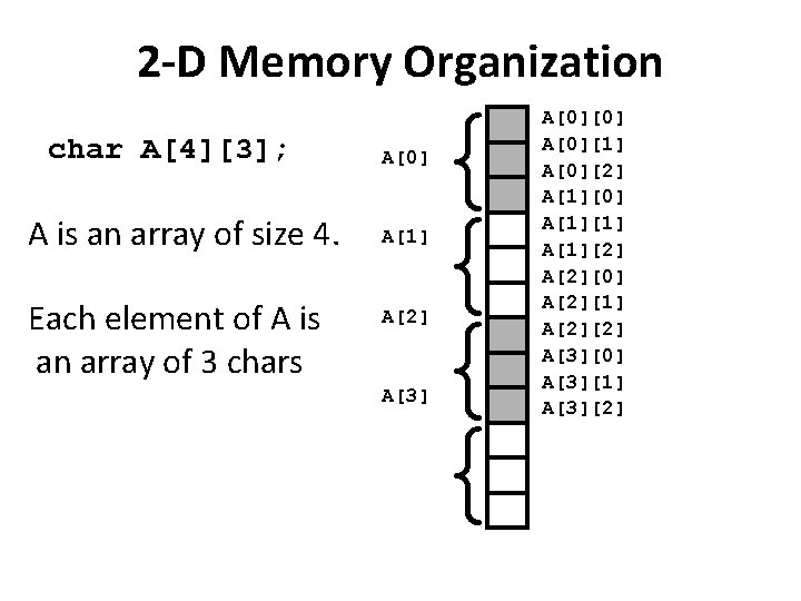 2 -D Memory Organization char A[4][3]; A is an array of size 4. Each