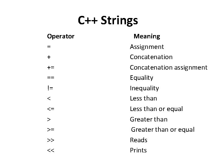 C++ Strings Operator = + += == != < <= > >= >> <<