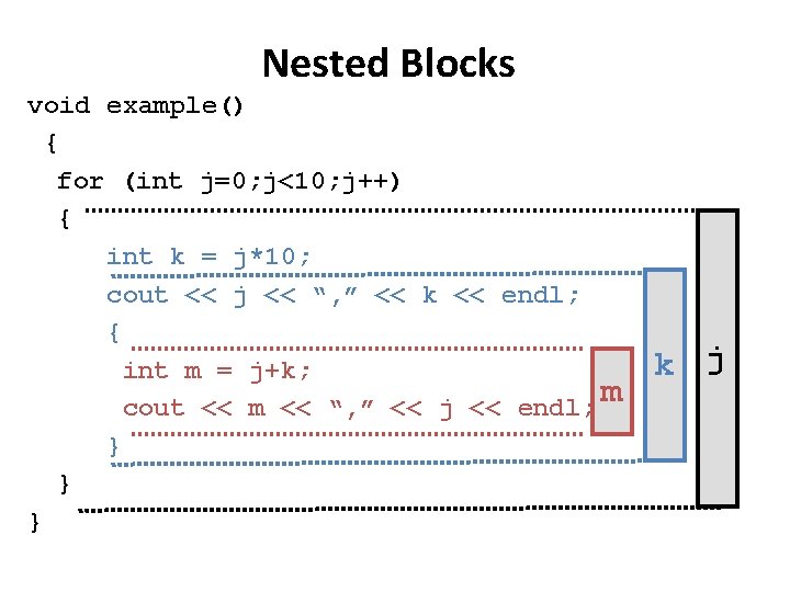 Nested Blocks void example() { for (int j=0; j<10; j++) { int k =