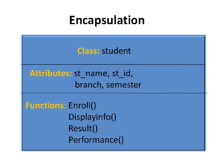 Encapsulation 