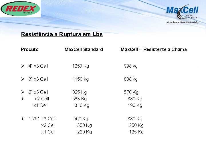 Resistência a Ruptura em Lbs Produto Max. Cell Standard Max. Cell – Resistente a
