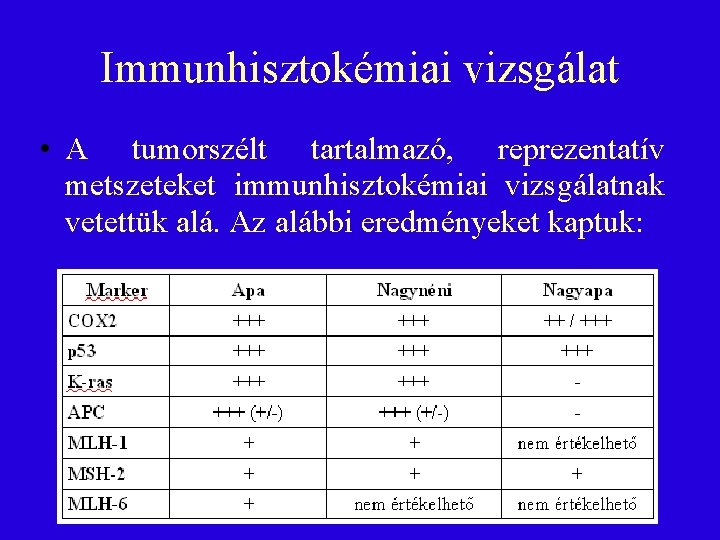 Immunhisztokémiai vizsgálat • A tumorszélt tartalmazó, reprezentatív metszeteket immunhisztokémiai vizsgálatnak vetettük alá. Az alábbi