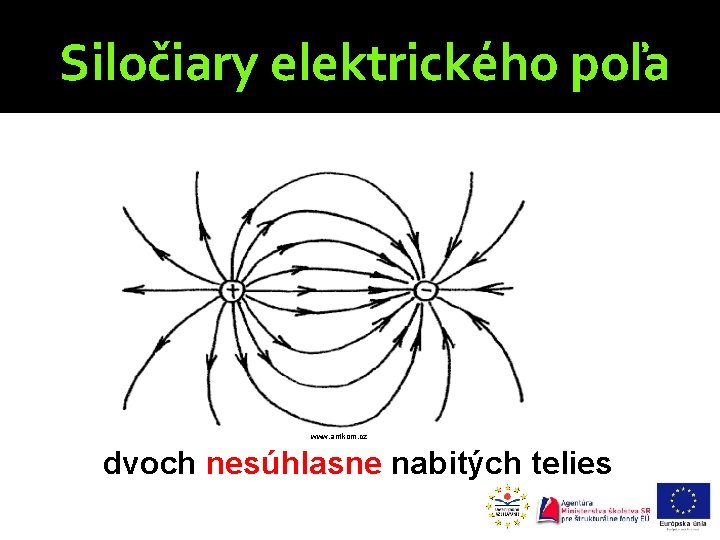 Siločiary elektrického poľa www. antkom. cz dvoch nesúhlasne nabitých telies 