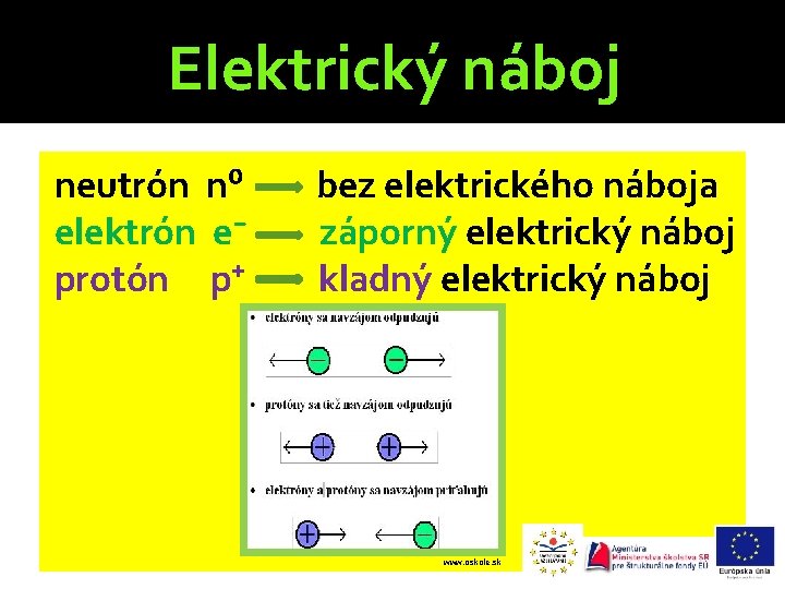 Elektrický náboj neutrón n⁰ elektrón e⁻ protón p⁺ bez elektrického náboja záporný elektrický náboj