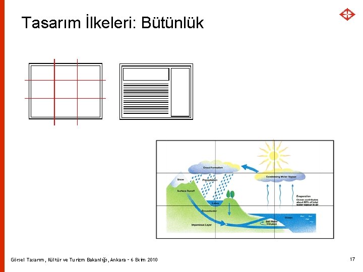 Tasarım İlkeleri: Bütünlük Görsel Tasarım, Kültür ve Turizm Bakanlığı, Ankara – 6 Ekim 2010