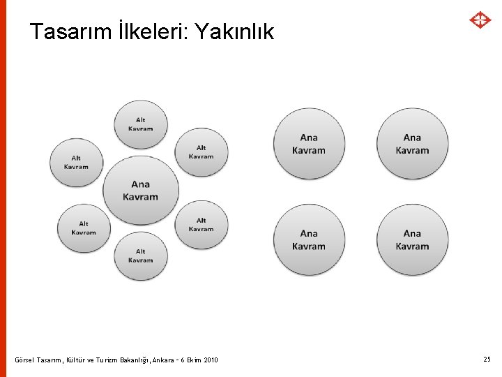 Tasarım İlkeleri: Yakınlık Görsel Tasarım, Kültür ve Turizm Bakanlığı, Ankara – 6 Ekim 2010