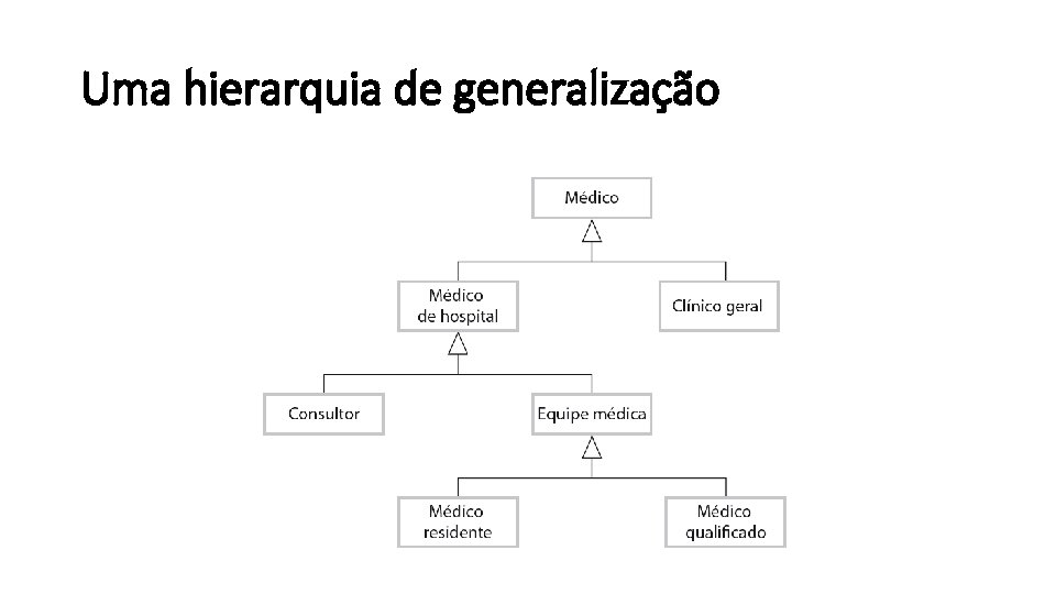 Uma hierarquia de generalização 