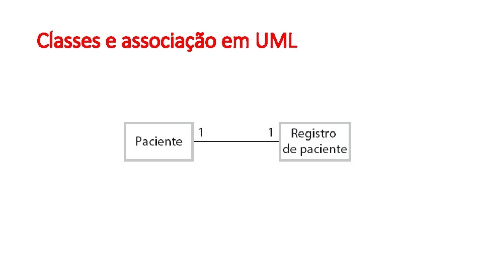Classes e associação em UML 