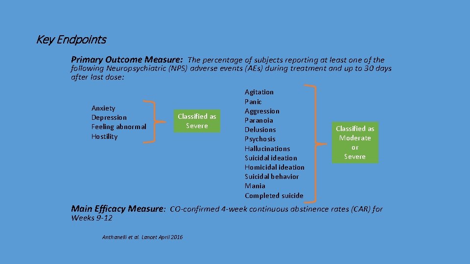 Key Endpoints Primary Outcome Measure: The percentage of subjects reporting at least one of