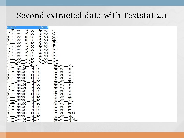 Second extracted data with Textstat 2. 1 