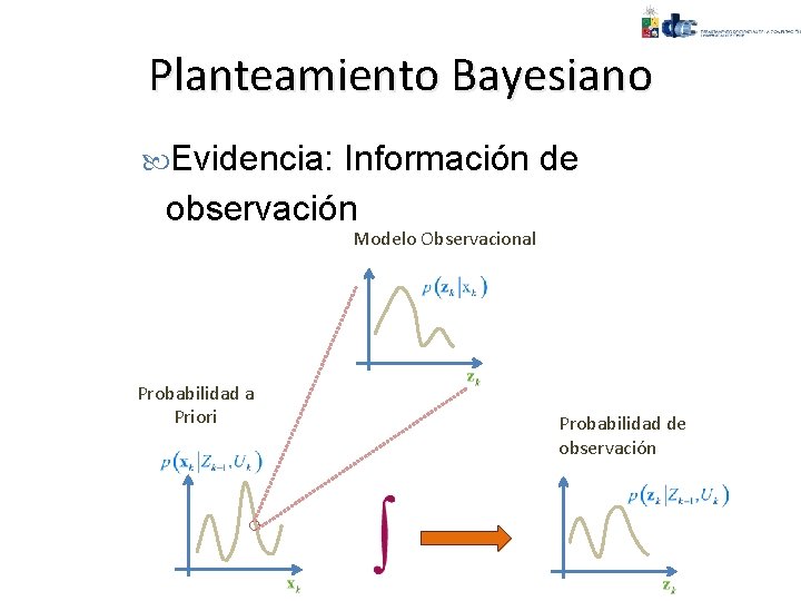 Planteamiento Bayesiano Evidencia: Información de observación Modelo Observacional Probabilidad a Priori Probabilidad de observación