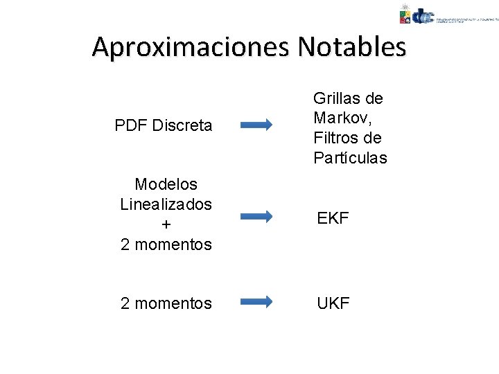 Aproximaciones Notables PDF Discreta Grillas de Markov, Filtros de Partículas Modelos Linealizados + 2
