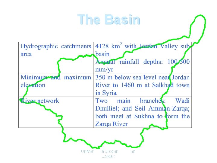 The Basin Univeristy of Jordan, Amman, Jordan 