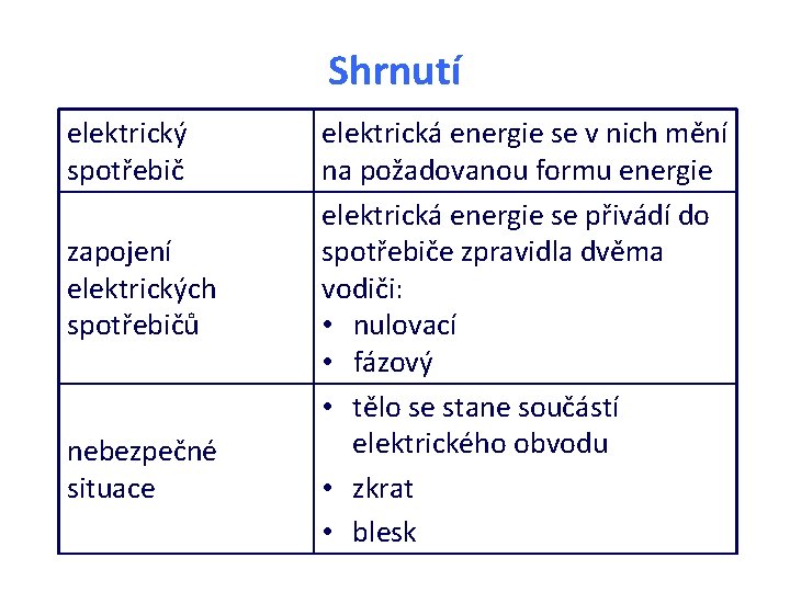 Shrnutí elektrický spotřebič zapojení elektrických spotřebičů nebezpečné situace elektrická energie se v nich mění