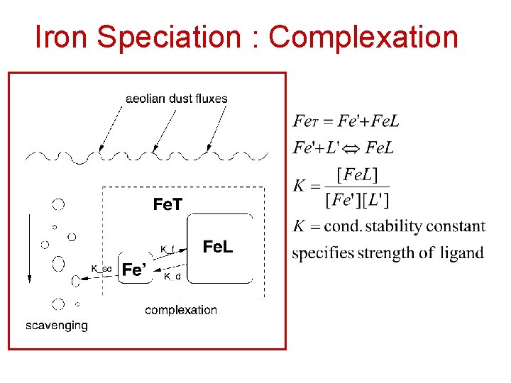 Iron Speciation : Complexation 