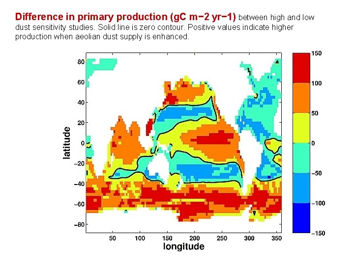 Difference in primary production (g. C m− 2 yr− 1) between high and low