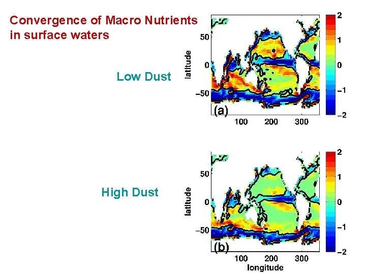 Convergence of Macro Nutrients in surface waters Low Dust High Dust 