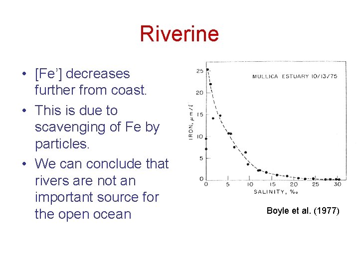 Riverine • [Fe’] decreases further from coast. • This is due to scavenging of