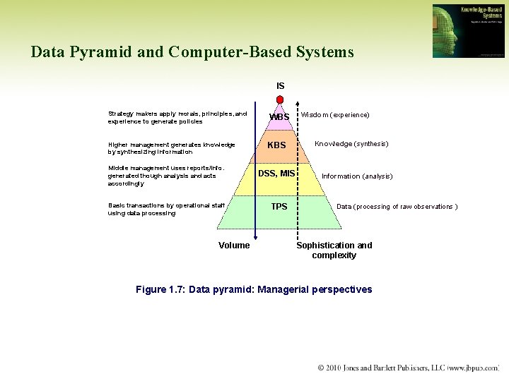 Data Pyramid and Computer-Based Systems IS Strategy makers apply morals, principles, and experience to