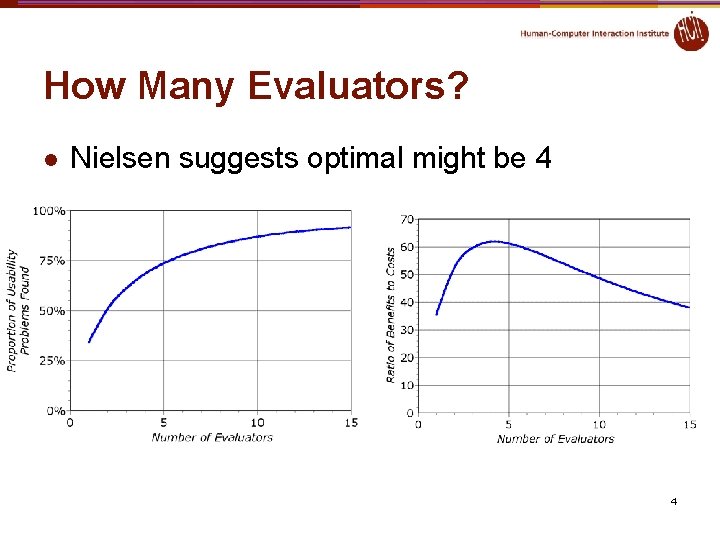 How Many Evaluators? l Nielsen suggests optimal might be 4 4 How Many Evaluators? l Nielsen suggests optimal might be 4 4