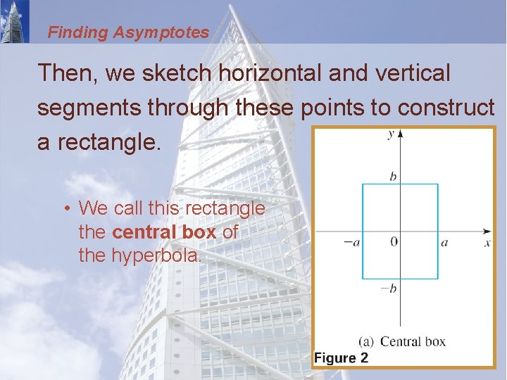 Finding Asymptotes Then, we sketch horizontal and vertical segments through these points to construct