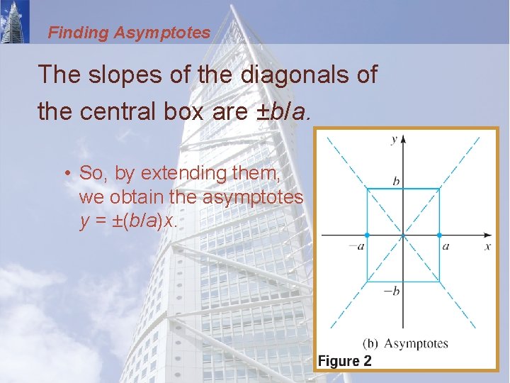 Finding Asymptotes The slopes of the diagonals of the central box are ±b/a. •